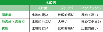 比較表