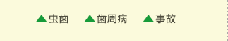 歯を失う原因